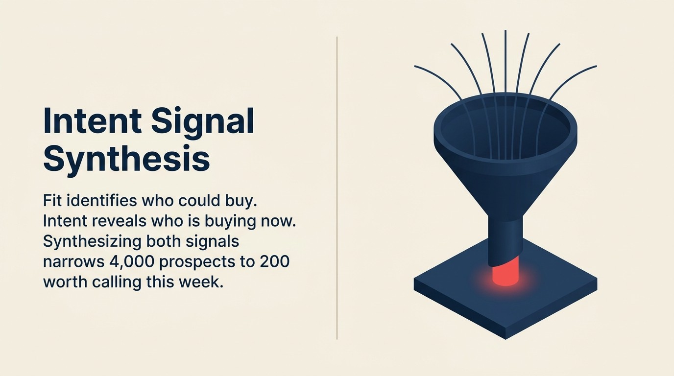 Buyer Intent Signal Synthesis With AI