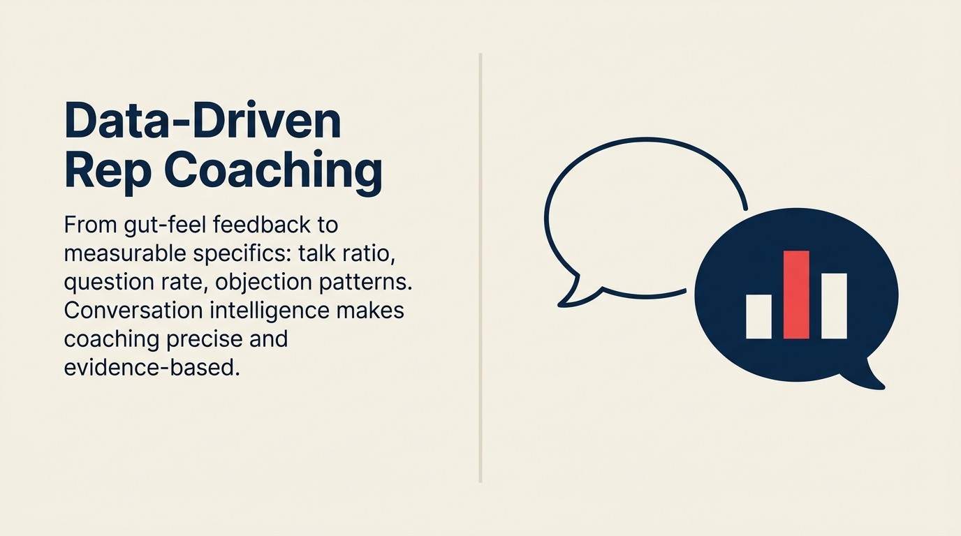 Coaching Reps With Conversation Intelligence