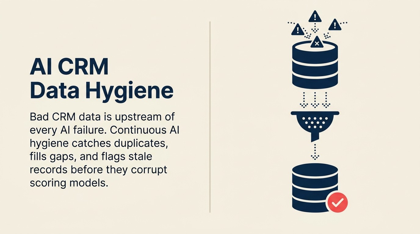 CRM Data Hygiene With an AI Copilot