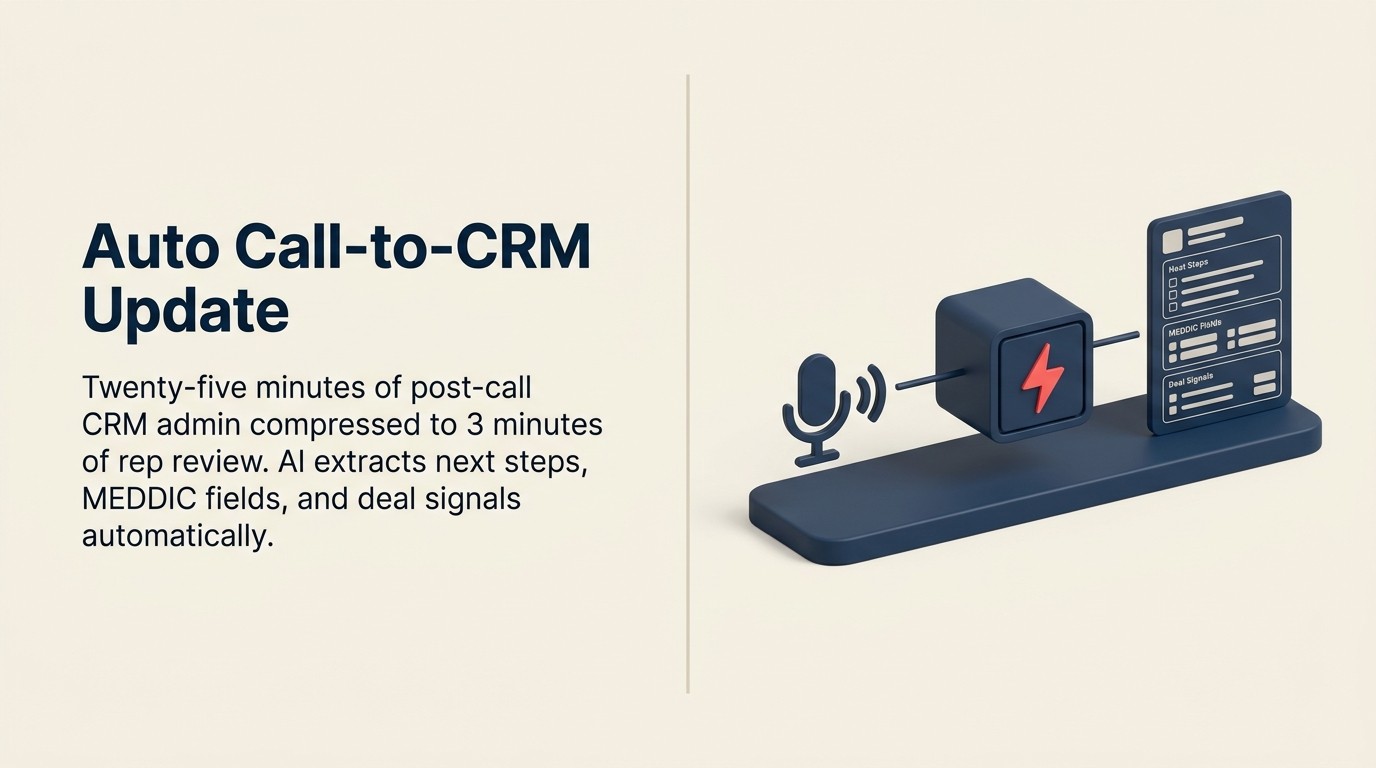 Call to CRM automation: AI extracting key deal data from transcripts and pushing to CRM