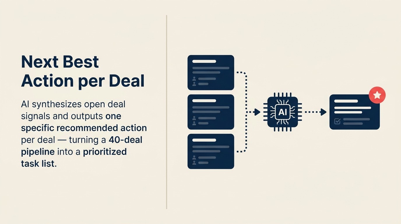 Next Best Action for Each Open Deal