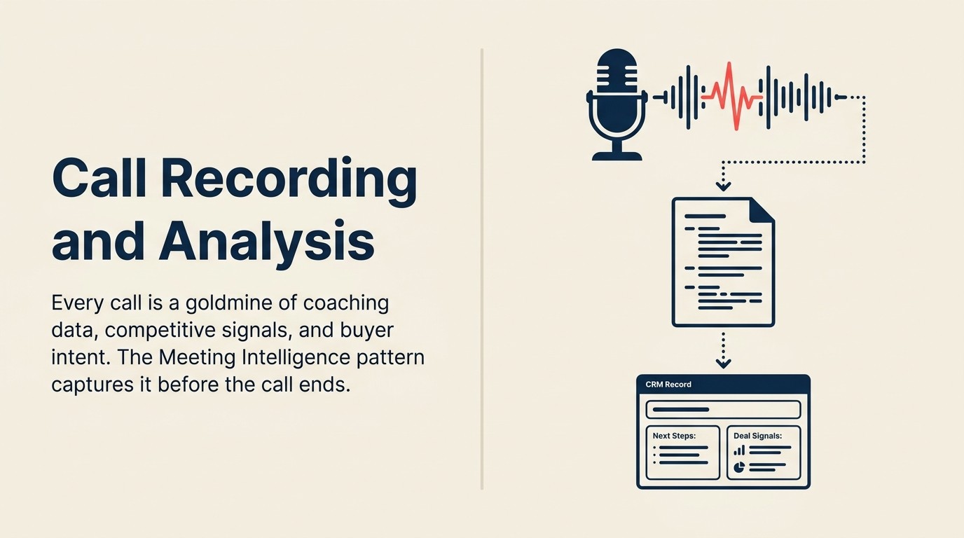Sales Call Recording and Transcript Analysis: The Meeting Intelligence Pattern