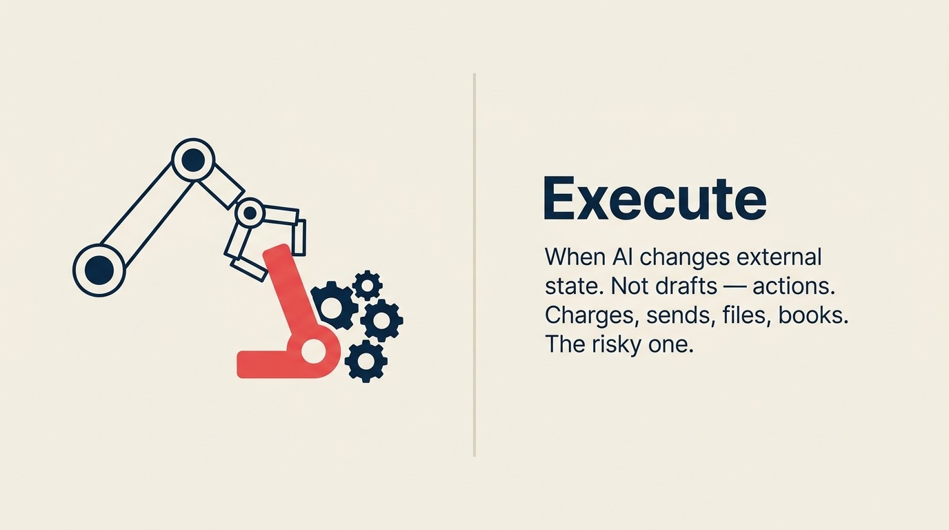 Execute capability — robotic arm pulling a lever to change external state