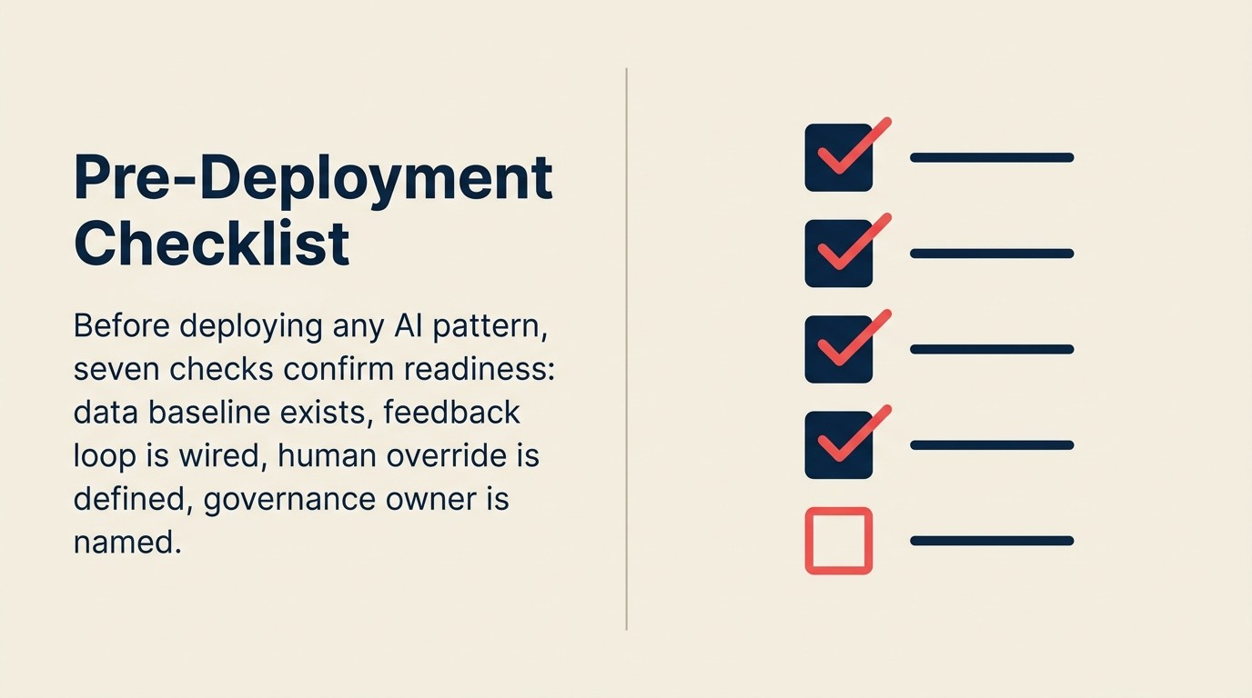 Pre-deployment preflight checklist for AI patterns: data readiness, dependencies, hallucination risk, risk gradient, tech debt