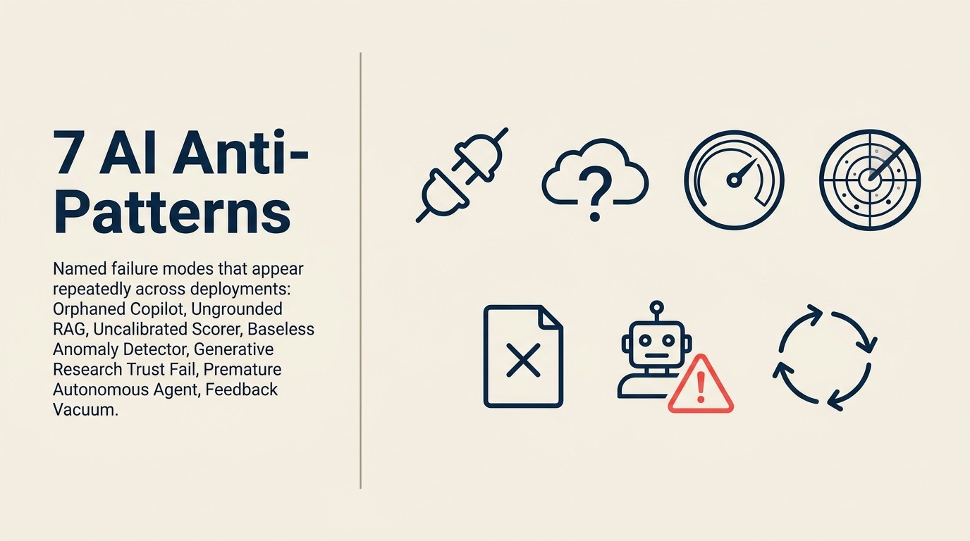 Seven AI anti-patterns recovery table: root cause, diagnostic signal, and recovery step for each misconfiguration