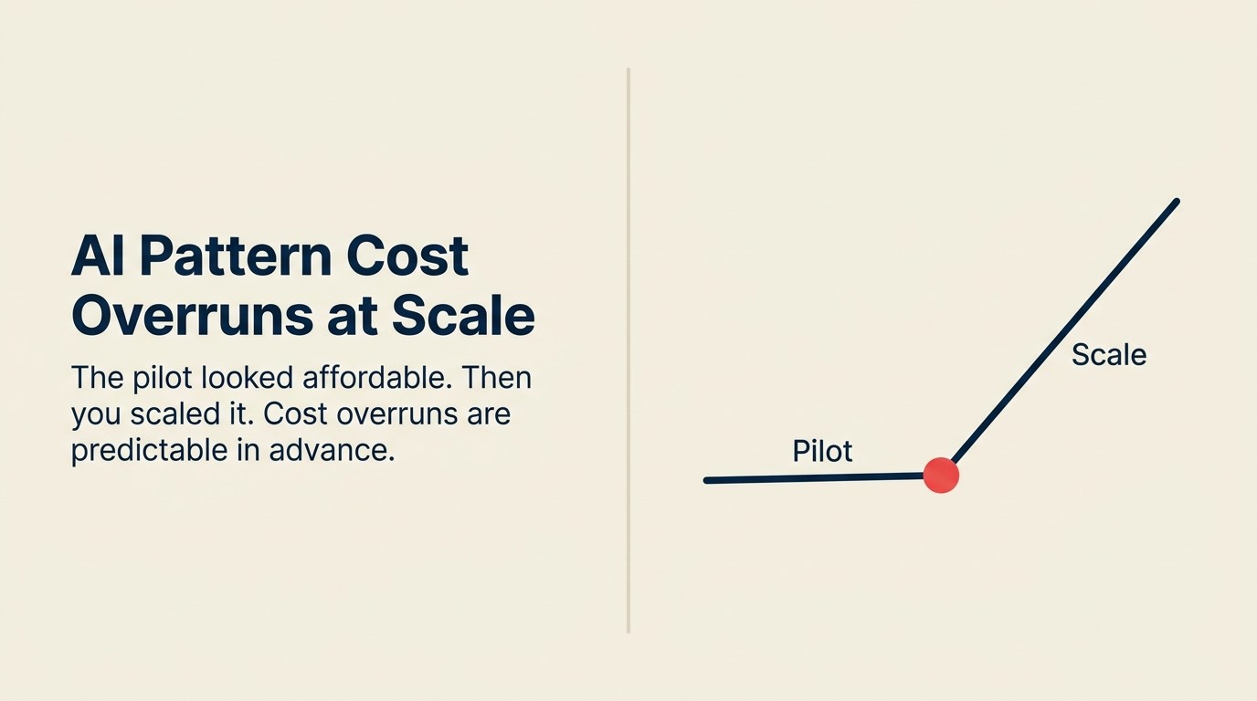 When AI Patterns Get Expensive at Scale
