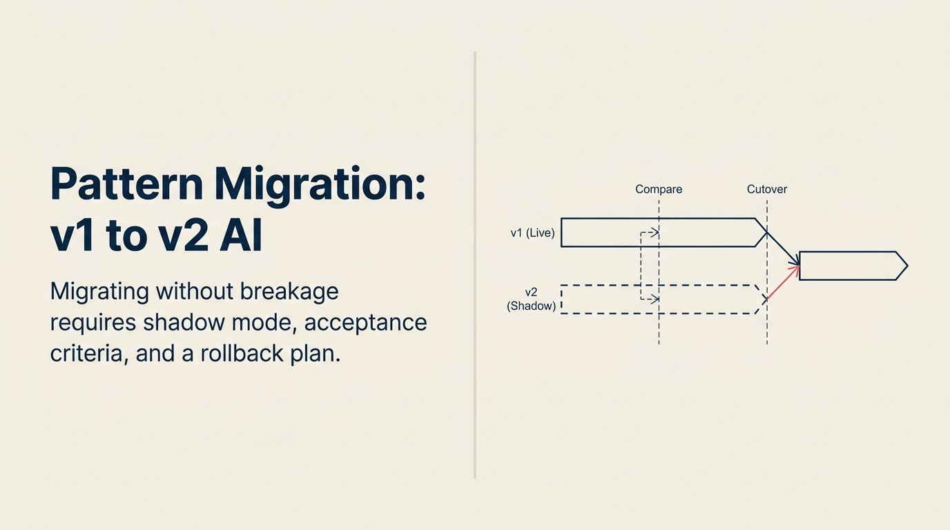 Pattern Migration: Moving From v1 to v2 AI