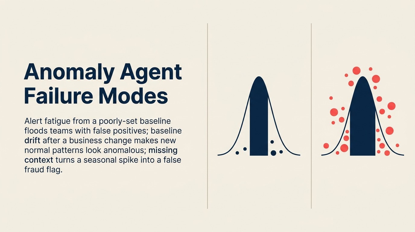 Anomaly agent failure modes: insufficient baseline, alert fatigue, seasonal blindness, adversarial adaptation, and overfit patterns