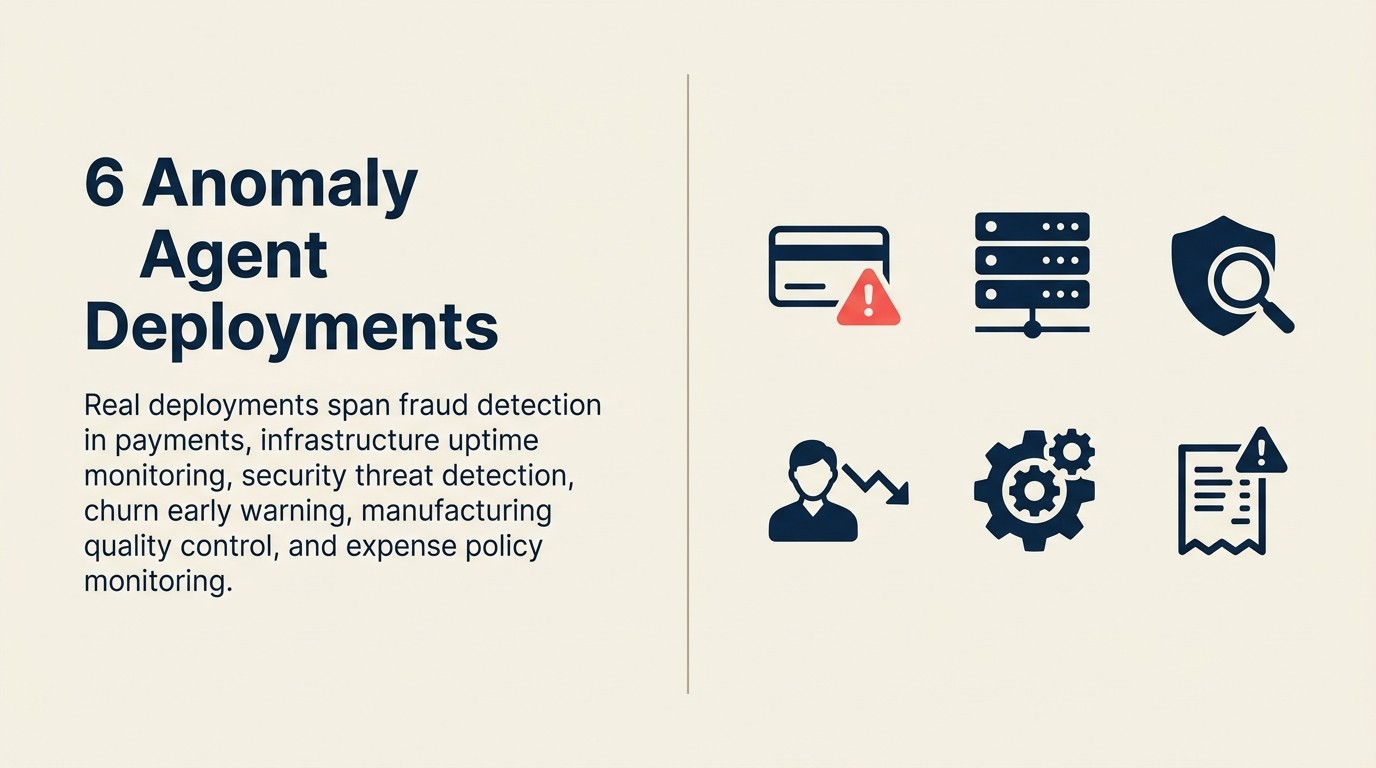 Six anomaly agent examples: fraud detection, infrastructure monitoring, security threat detection, churn prediction, quality control, expense monitoring