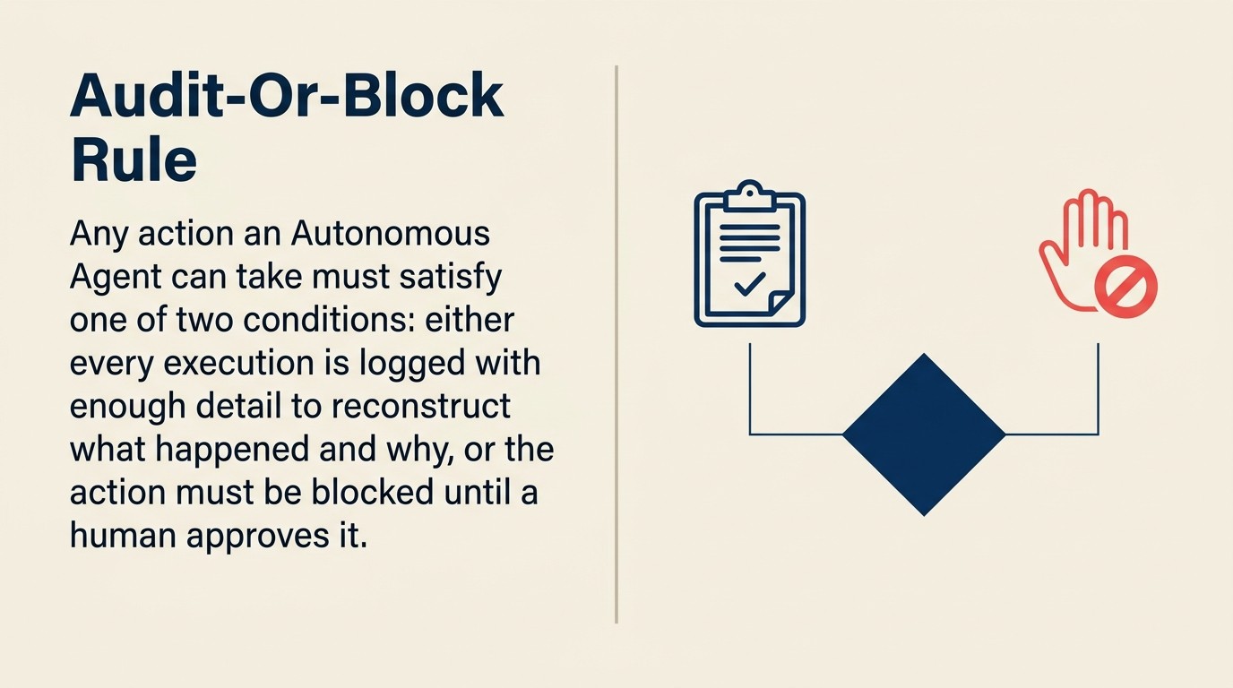 The Audit-Or-Block Rule: every autonomous agent must have an audit trail and a block condition before production