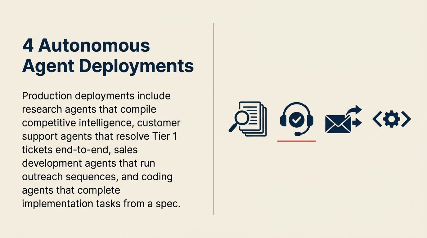 Four autonomous agent examples: research, customer support, sales development, and coding agents in a goal-directed loop