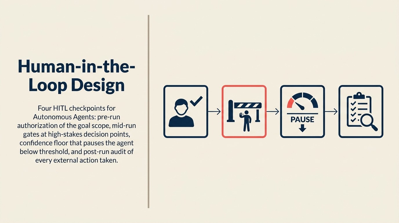 Human-in-the-loop checkpoint design: pre-run review, mid-run gates, confidence-floor handoff, and post-run audit trail