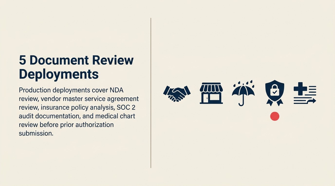 Five document review examples: NDA review, vendor MSA, insurance policy comparison, SOC 2 review, and medical chart completeness