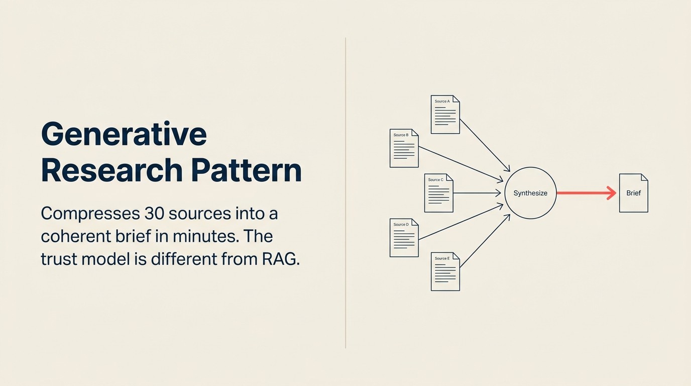 Research synthesis pipeline combining multiple sources into a structured intelligence brief