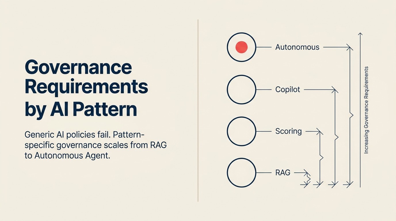 Governance Requirements by AI Pattern