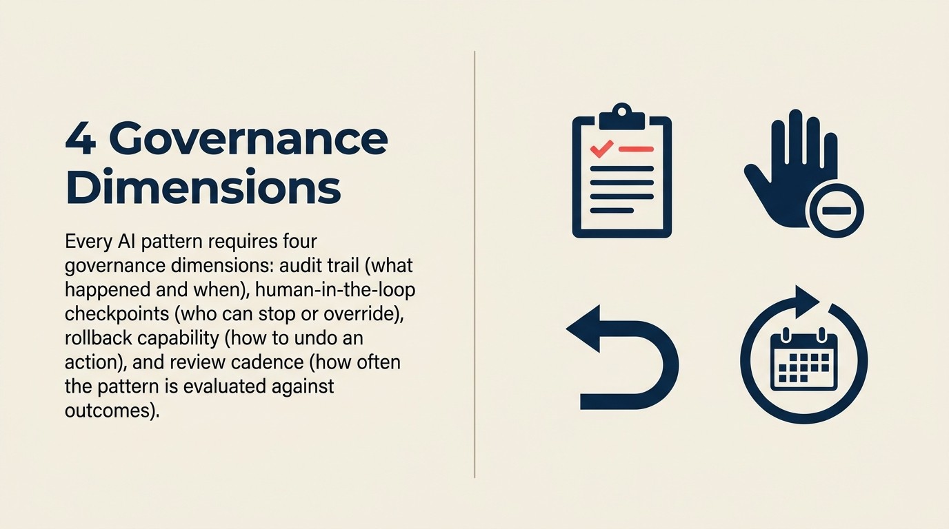 Four AI governance dimensions: audit trail requirements, human-in-the-loop checkpoints, override and rollback mechanisms, review and retraining frequency