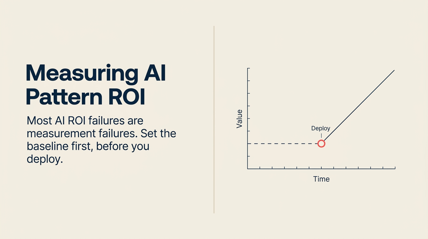 How to Measure ROI of Each AI Pattern