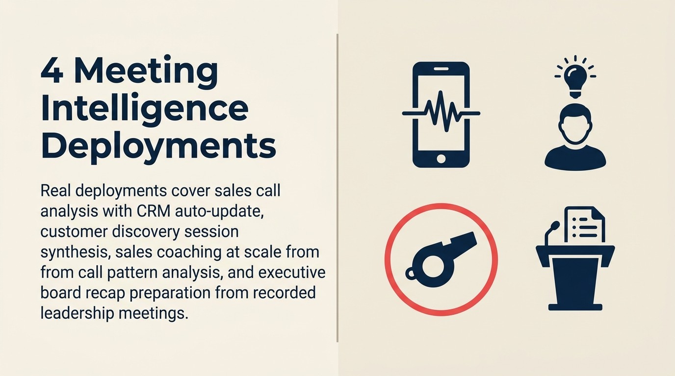 Four Meeting Intelligence examples: sales call analysis, customer discovery interviews, sales coaching at scale, and executive meeting recaps