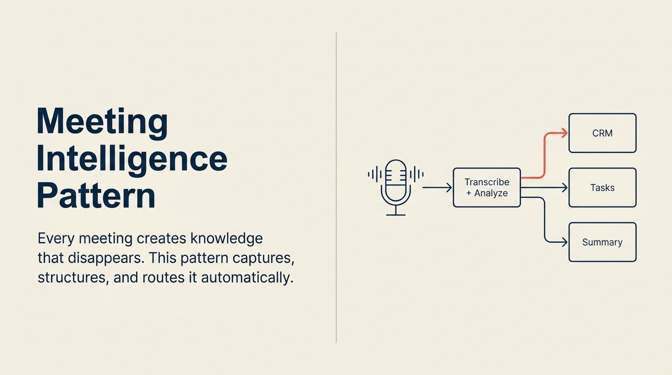 Meeting recording pipeline transforming audio to CRM notes and coaching insights