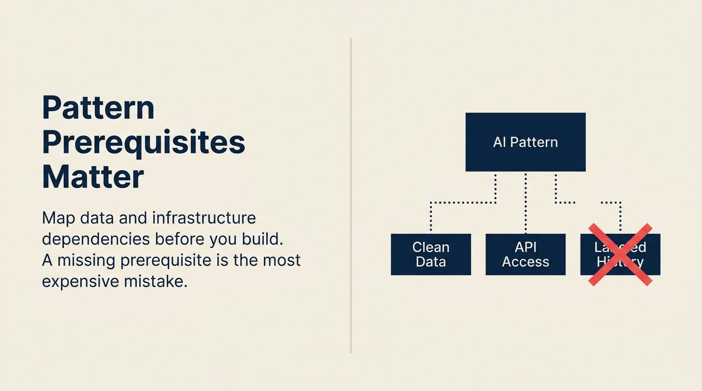 Pattern dependency map showing data flows and infrastructure requirements connecting AI patterns before deployment