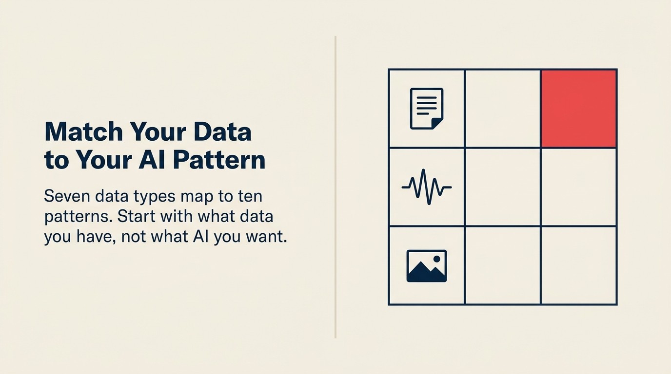 Matrix mapping 7 data types to 10 AI patterns with fit ratings