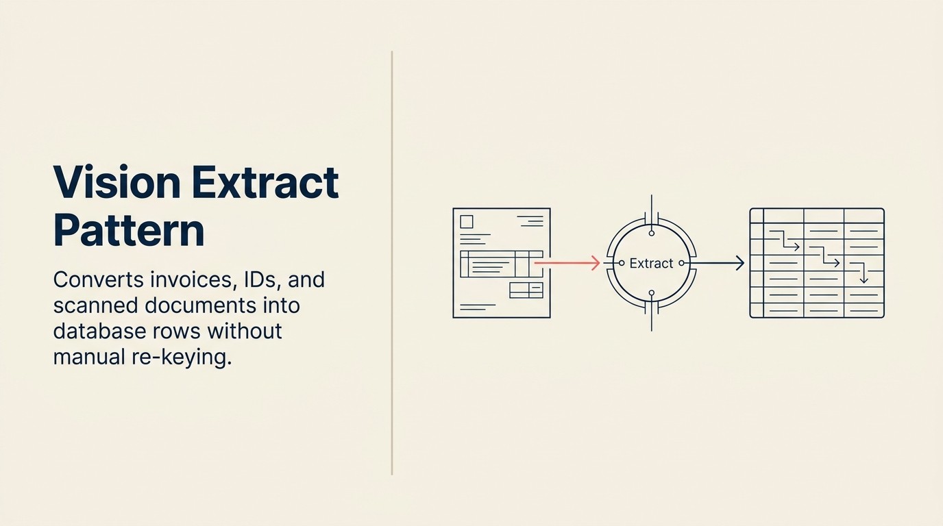 Document pipeline showing invoices and scanned forms transforming into structured database records