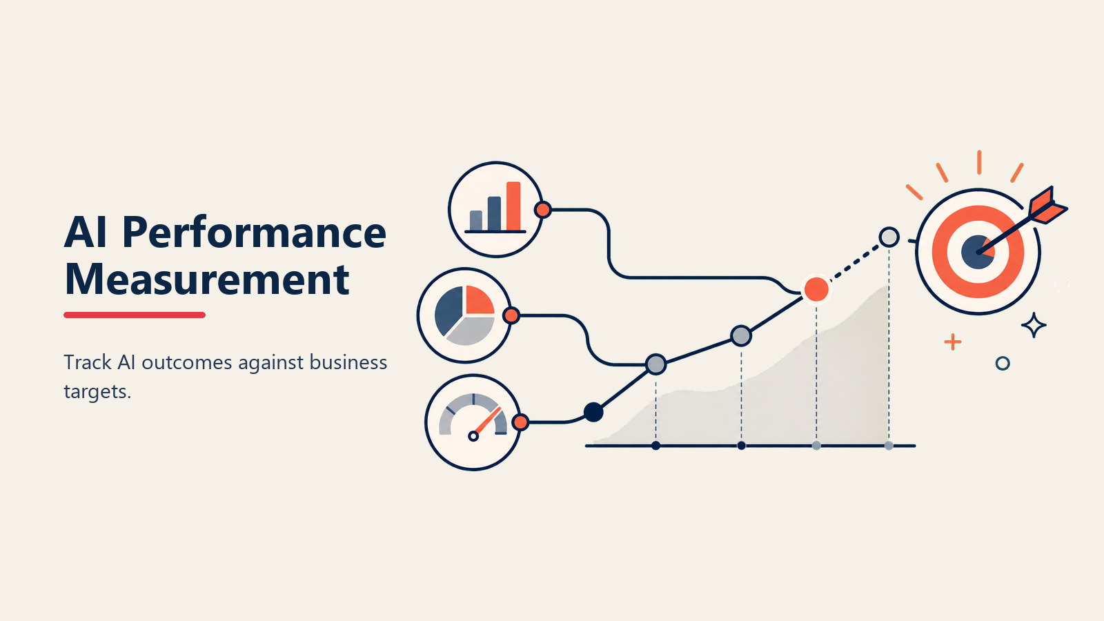 AI Performance Measurement: Tracken und verbessern Sie AI Tool Business Impact