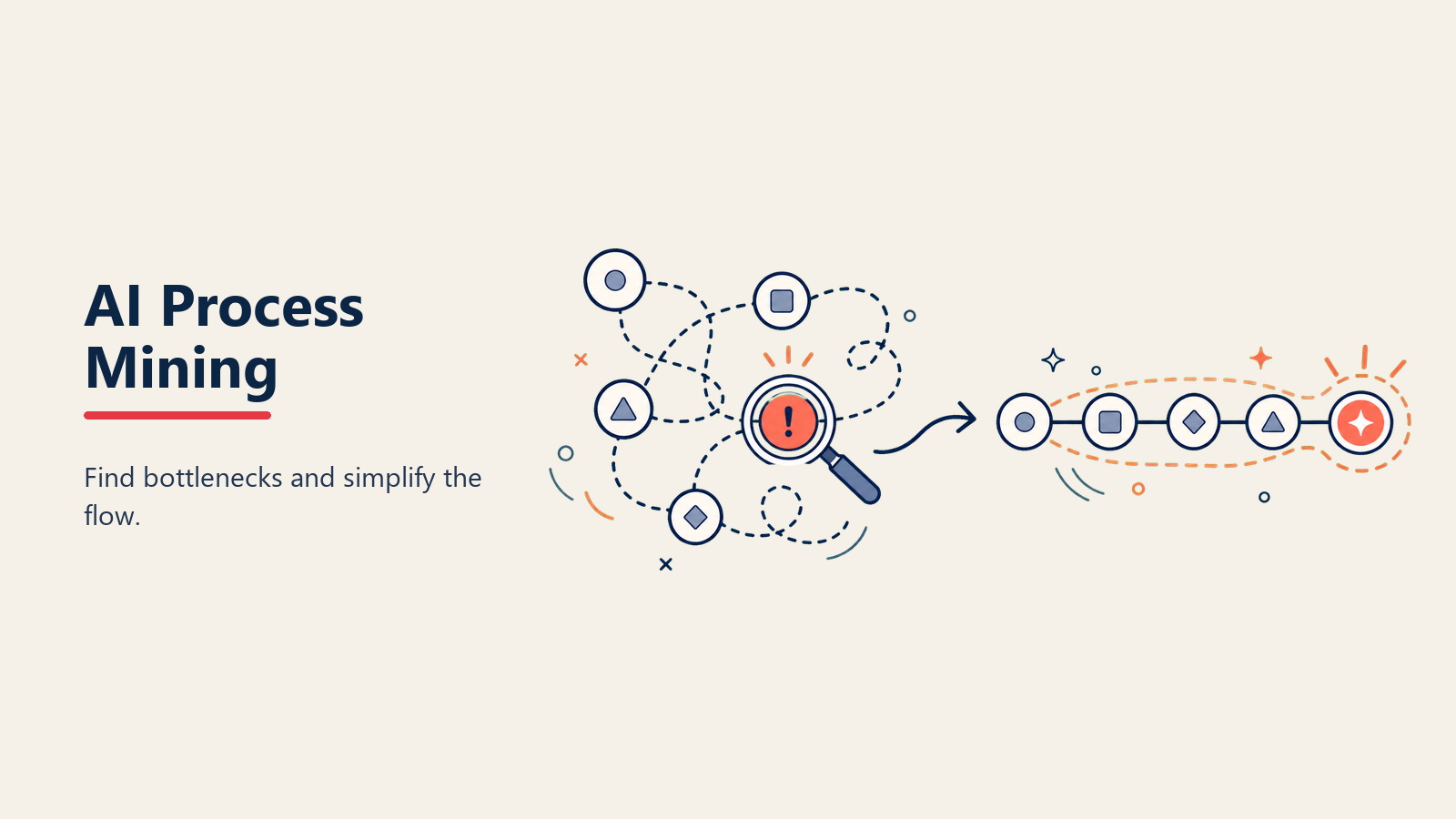 AI Process Mining and Optimization: Descubra y Corrija Ineficiencias de Procesos