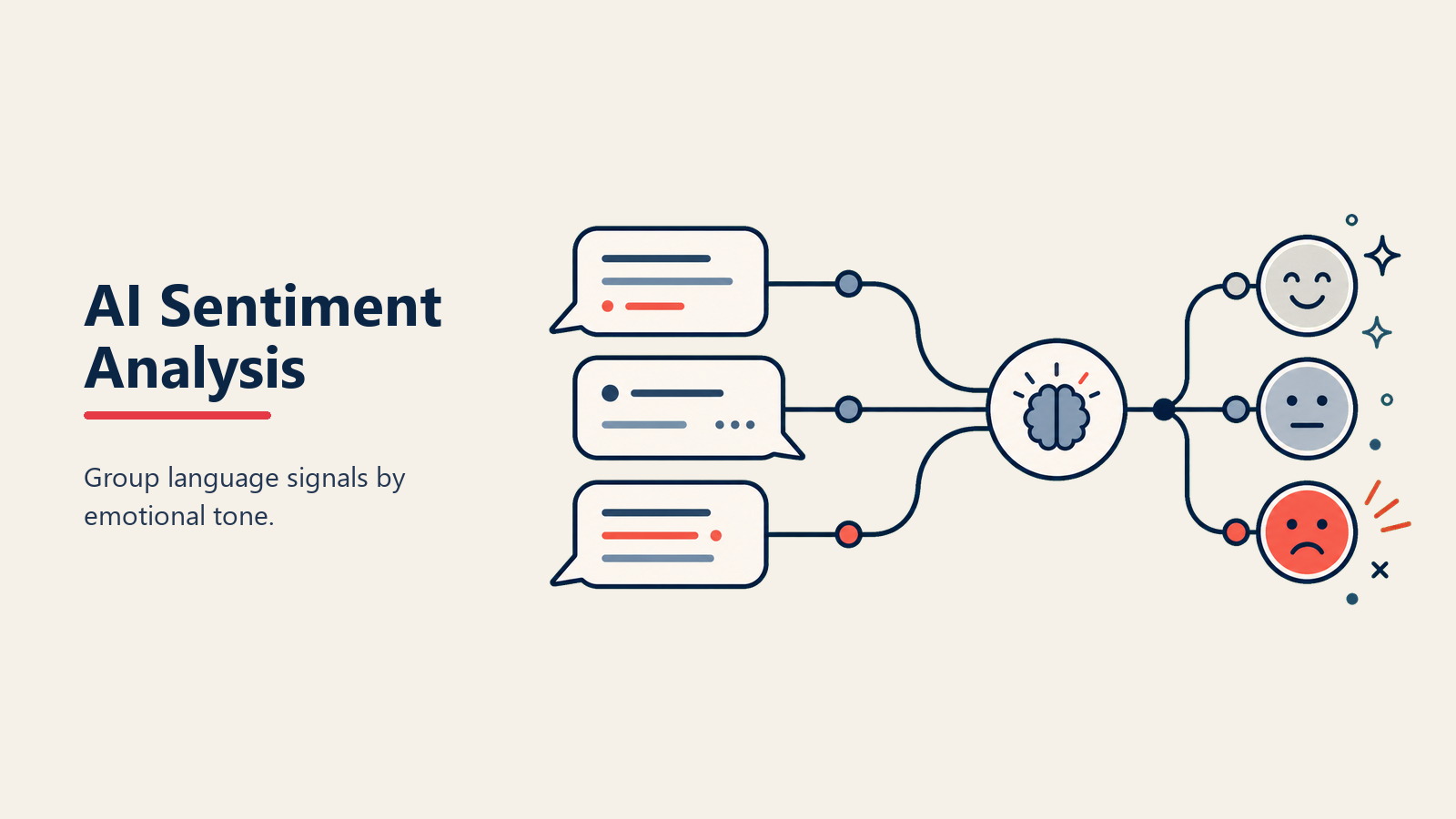 AI Sentiment Analysis Tool: Memahami Customer dan Market Sentiment dalam Skala