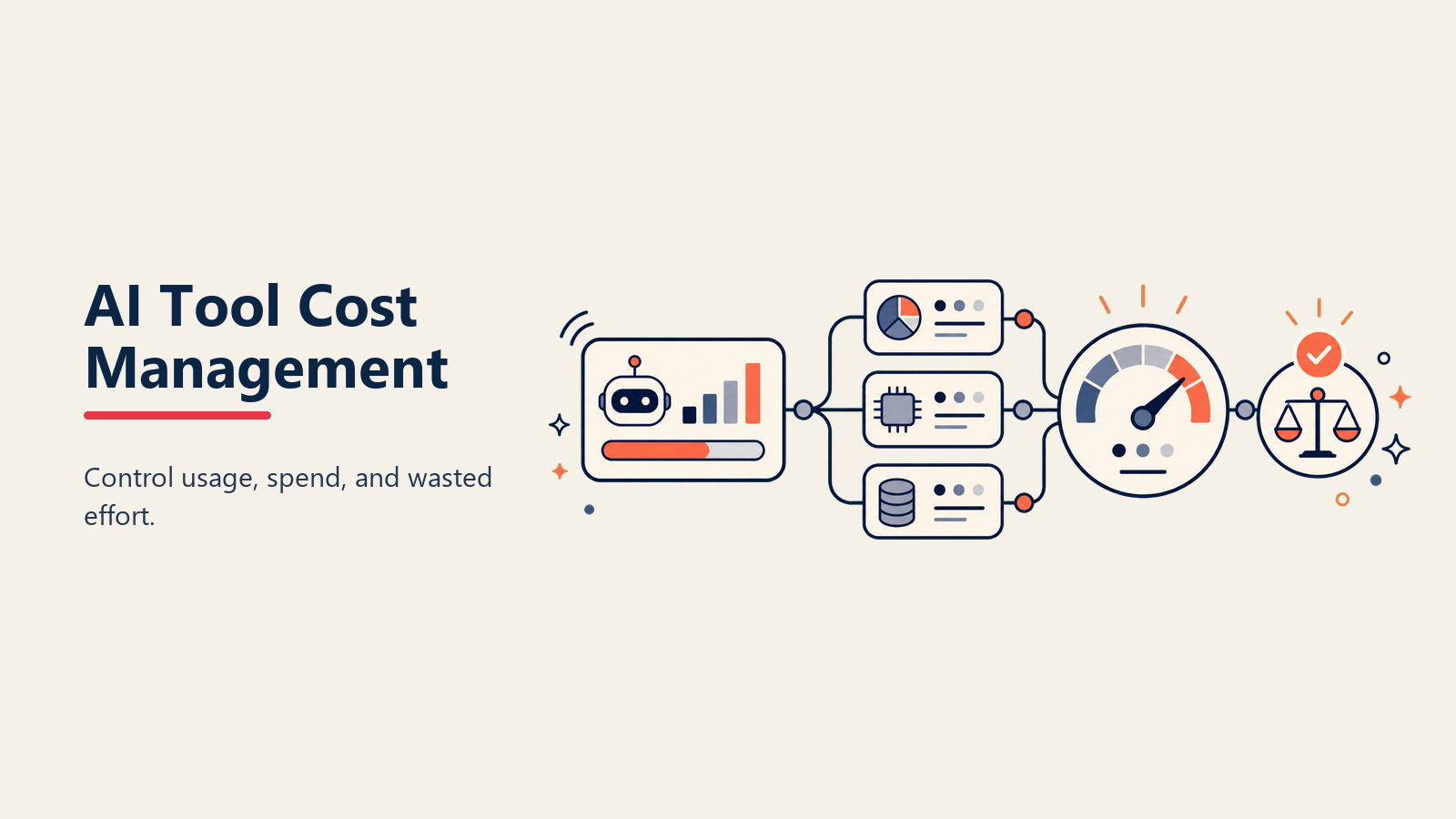 AI Tool Cost Management: Ausgaben kontrollieren während Sie AI-Einführung skalieren