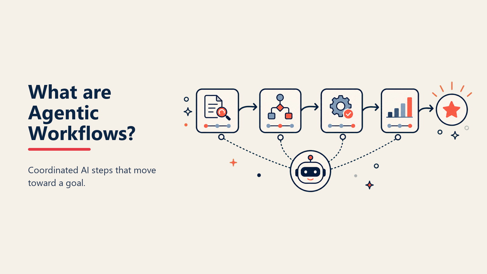 O que são Agentic Workflows? Quando a IA Completa Tarefas Multi-etapas de Forma Autônoma