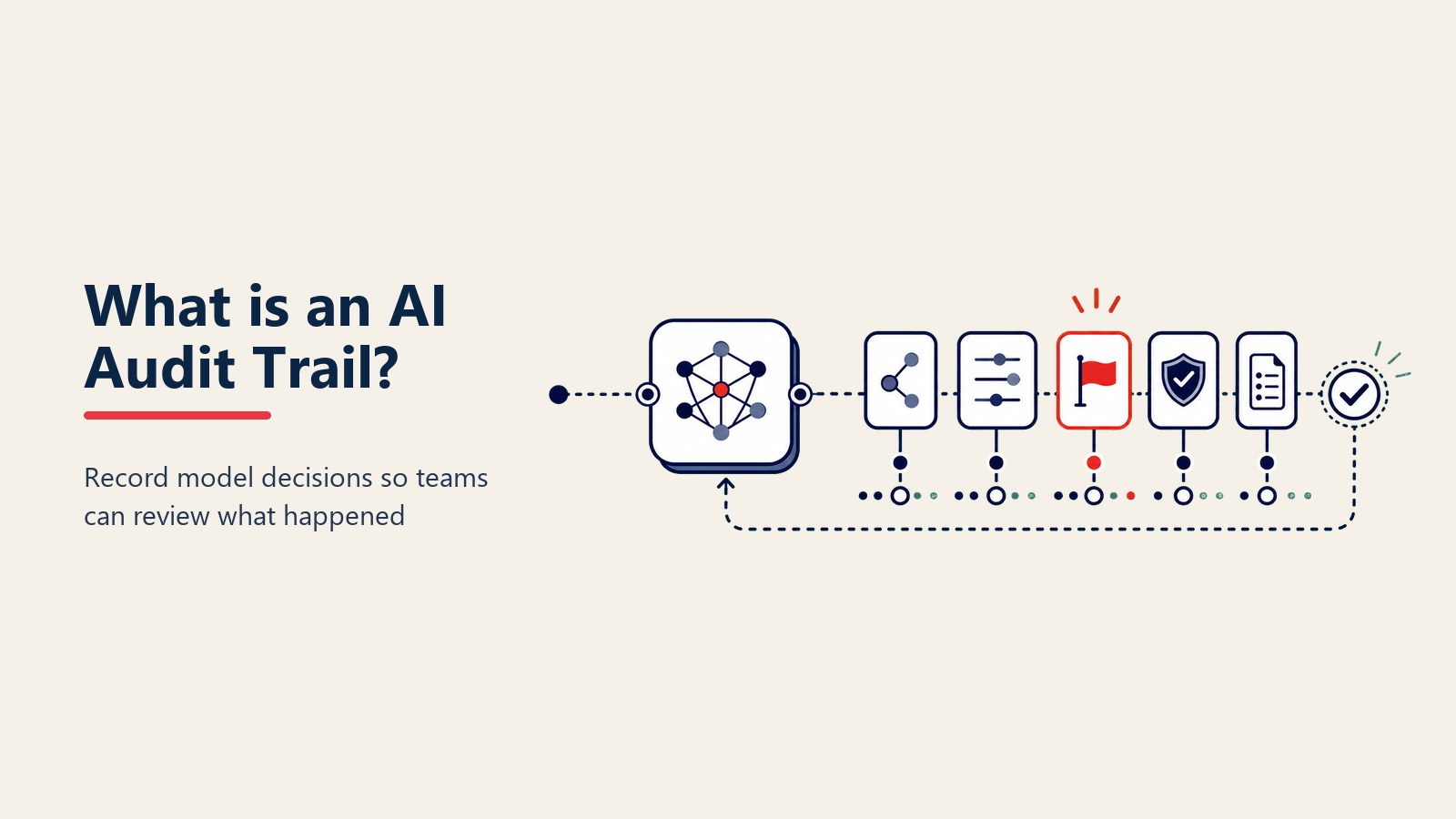 AI Audit Trailとは？コンプライアンスのためのAI決定の文書化