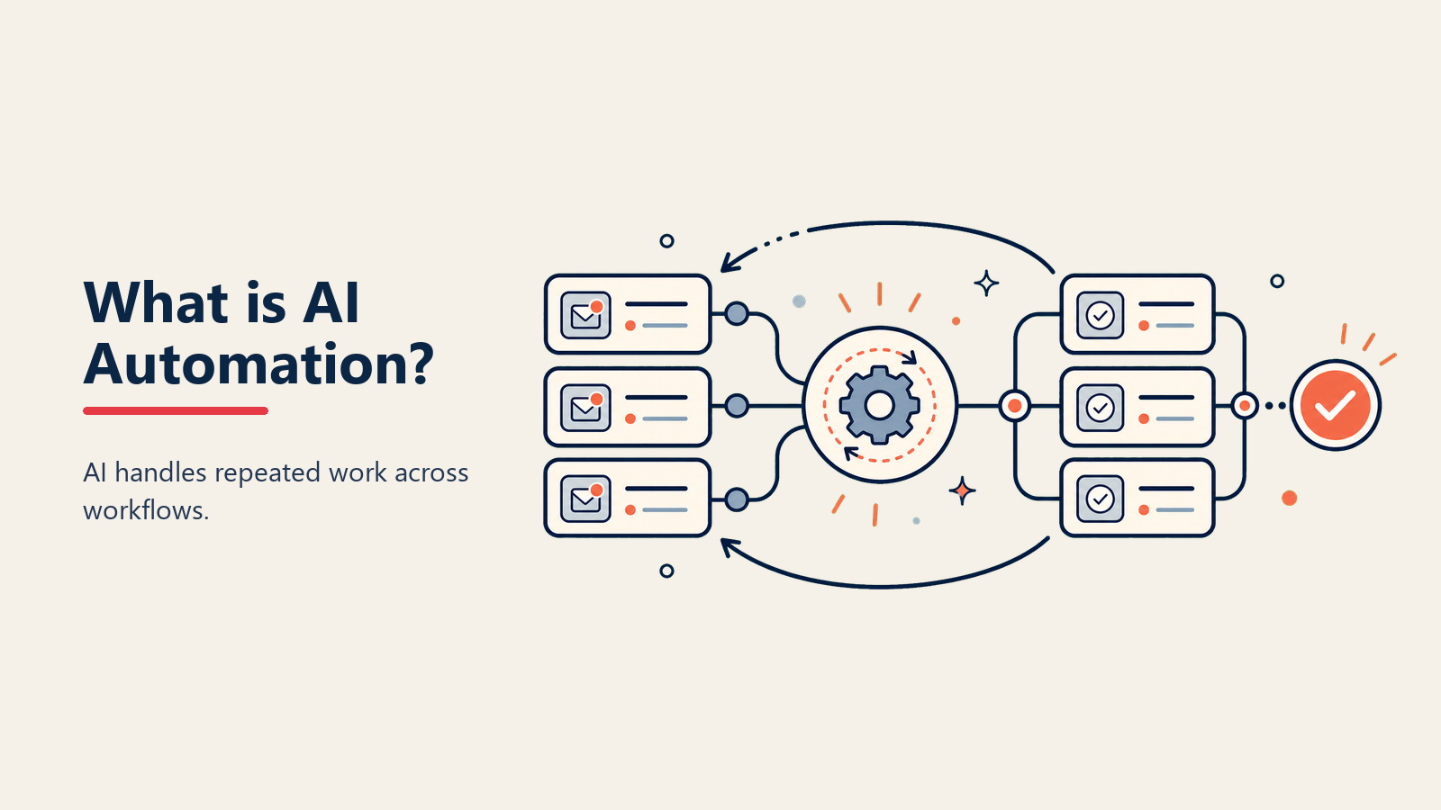 Apakah AI Automation? Automasi Proses Pintar untuk Perniagaan Moden