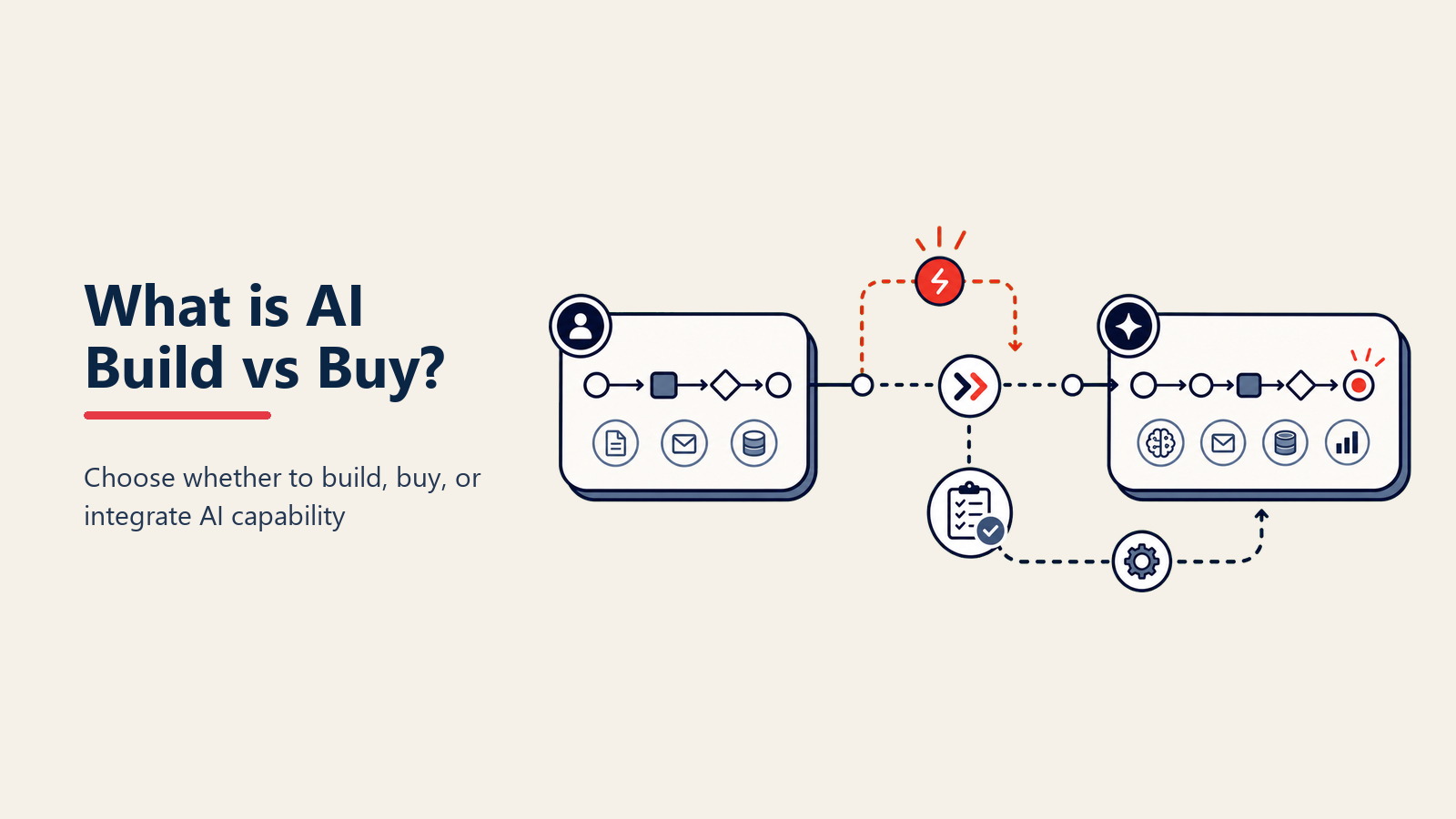 AI Build vs Buy: Quando Usar APIs de Fornecedores vs Construir IA Customizada