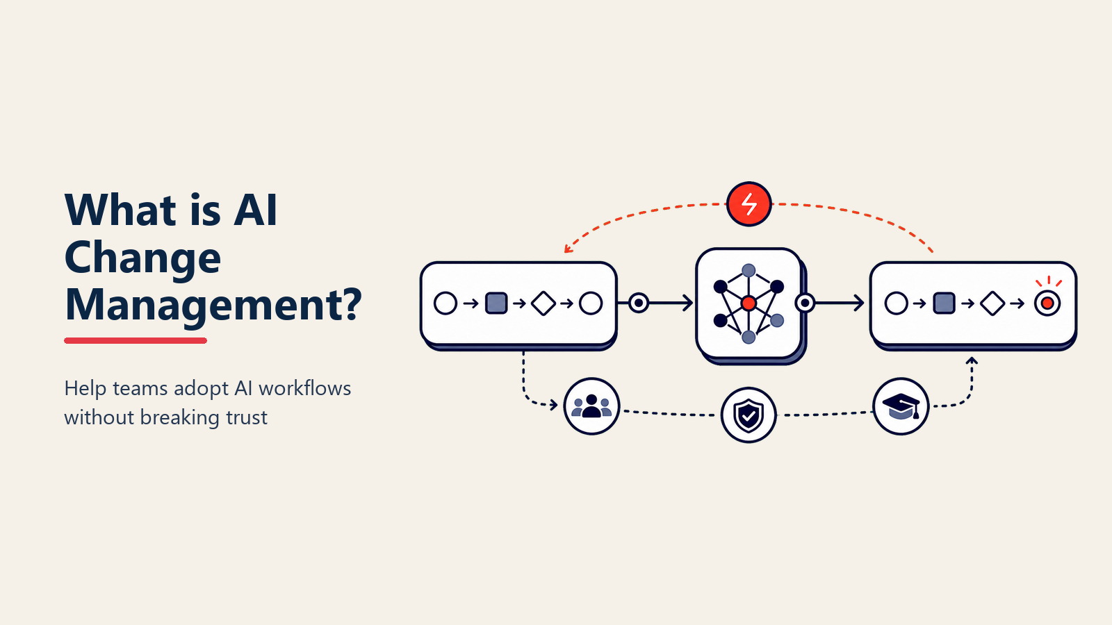 Was ist AI Change Management? Mitarbeiter zu tatsächlicher AI-Adoption bewegen