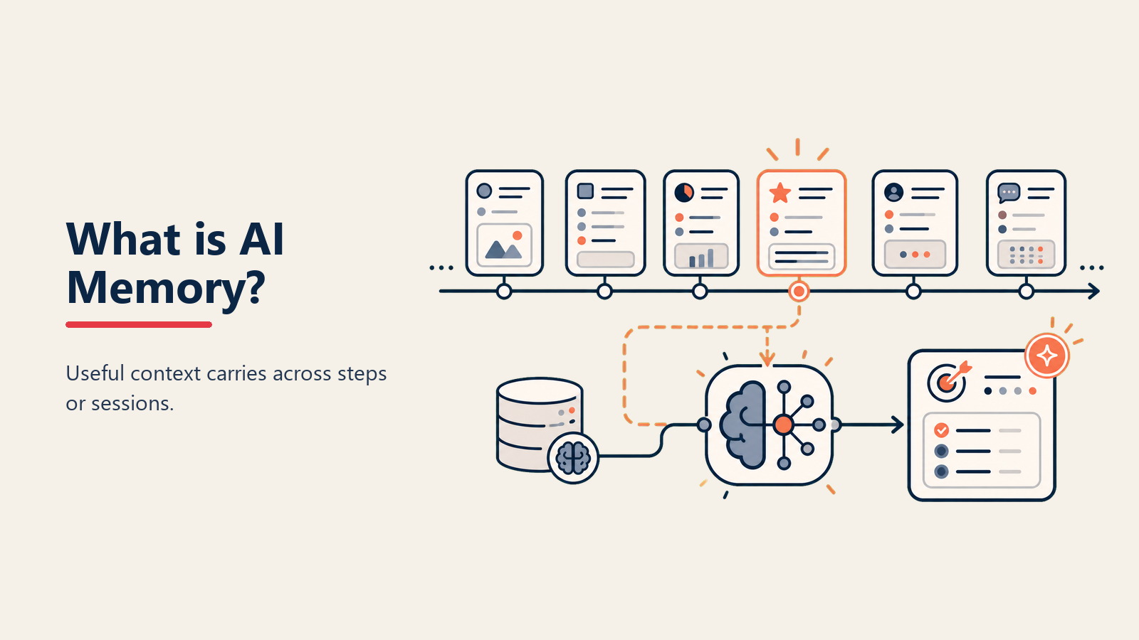 ¿Qué es AI Memory? Cómo los sistemas de IA recuerdan y personalizan a lo largo del tiempo
