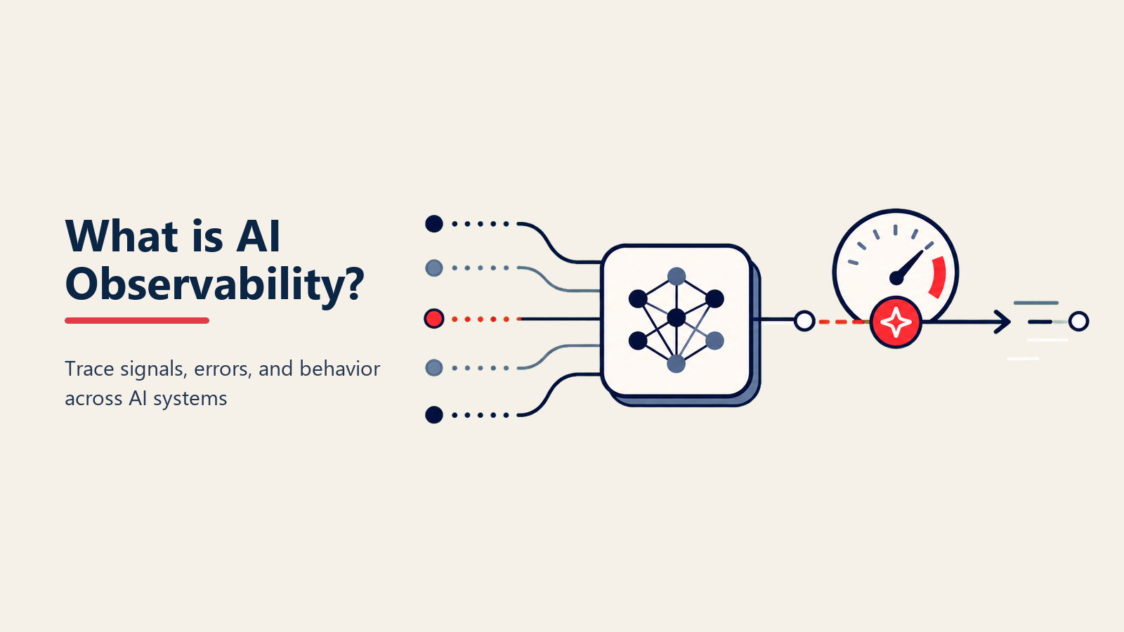 Dashboard observabilitas AI yang menampilkan trace, metrik, dan peringatan untuk sistem AI dalam produksi