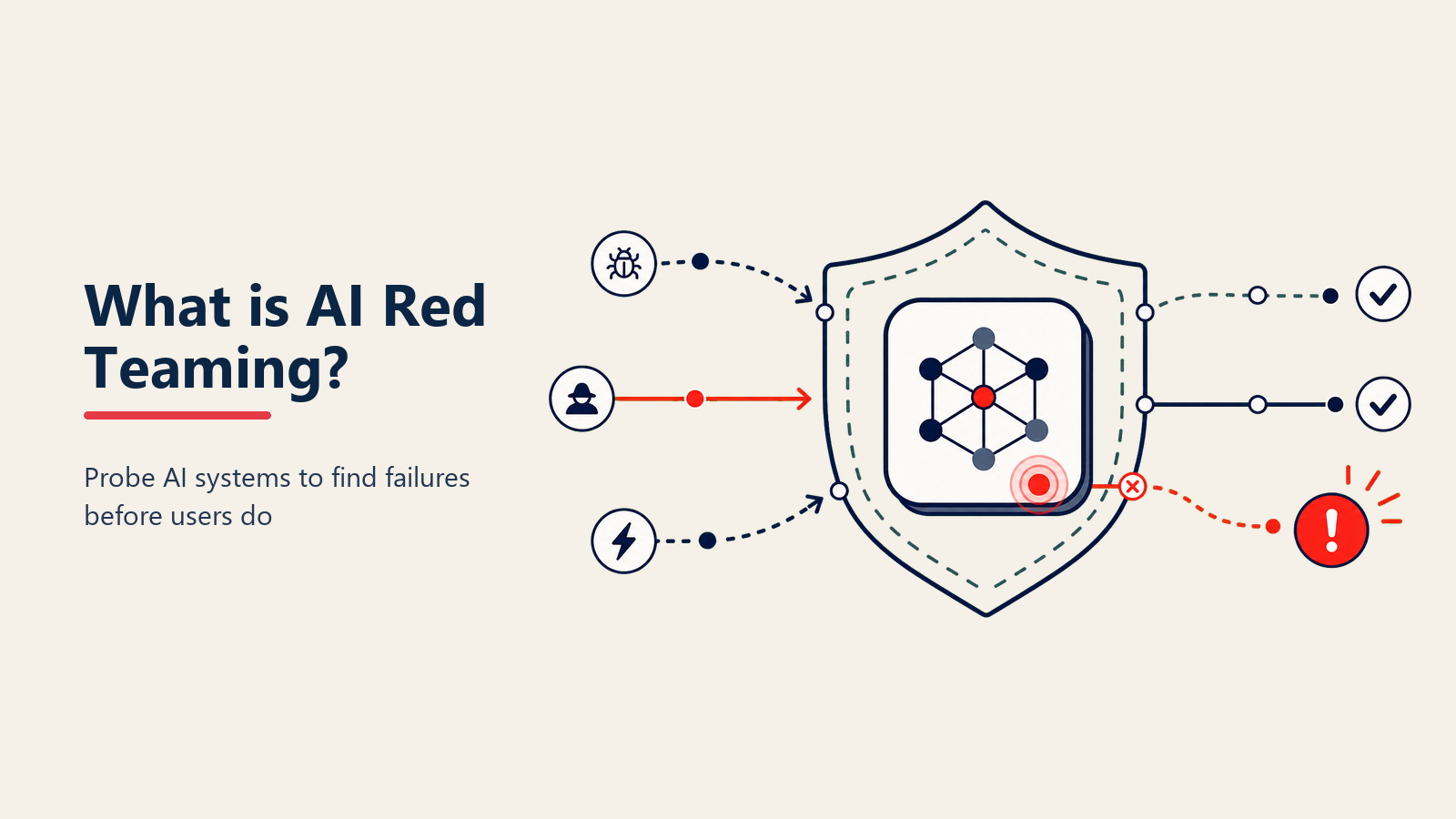 ¿Qué es AI Red Teaming? Probando IA como un hacker