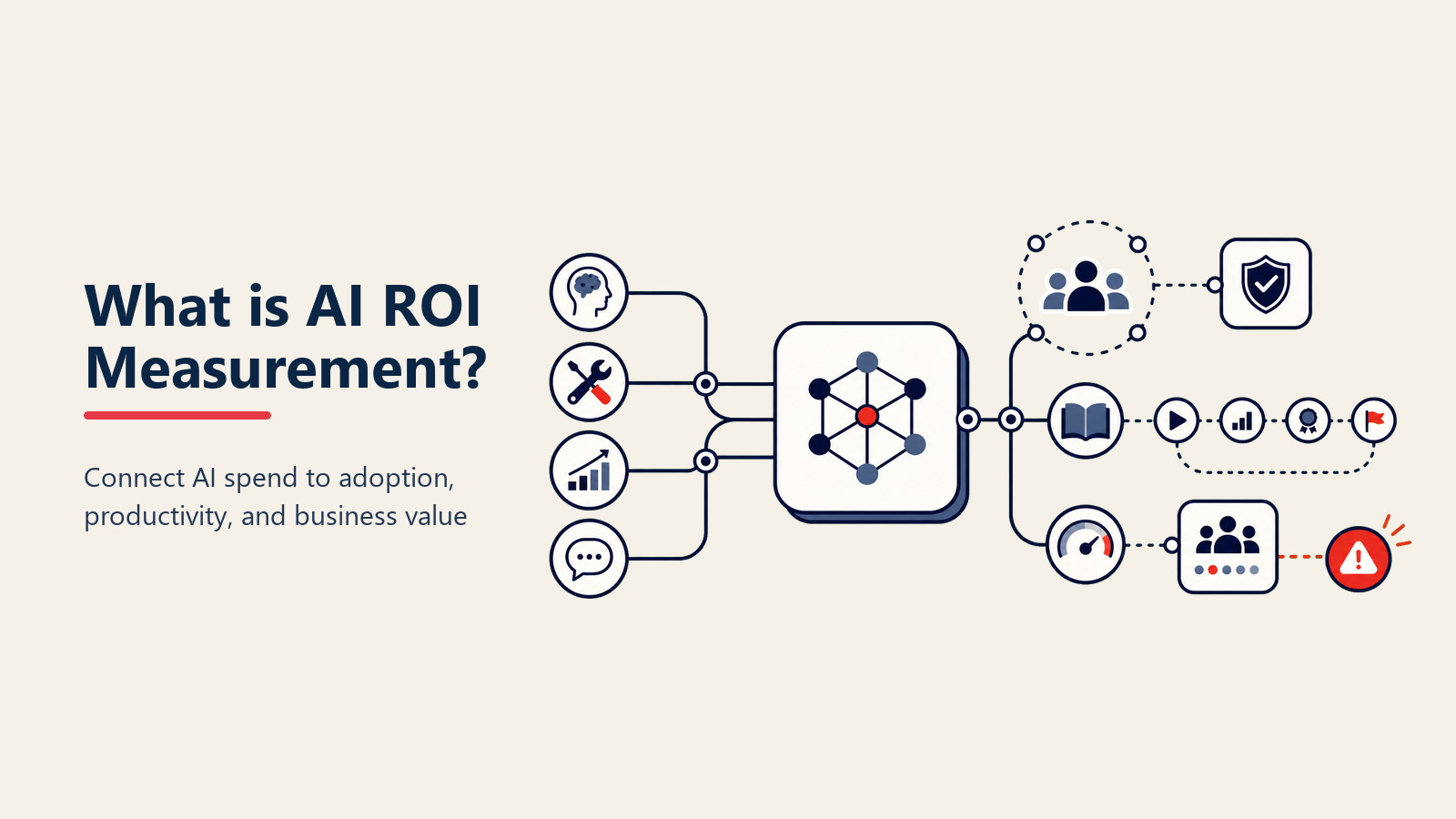 AI ROI Measurement：AI投資リターンを定量化する方法