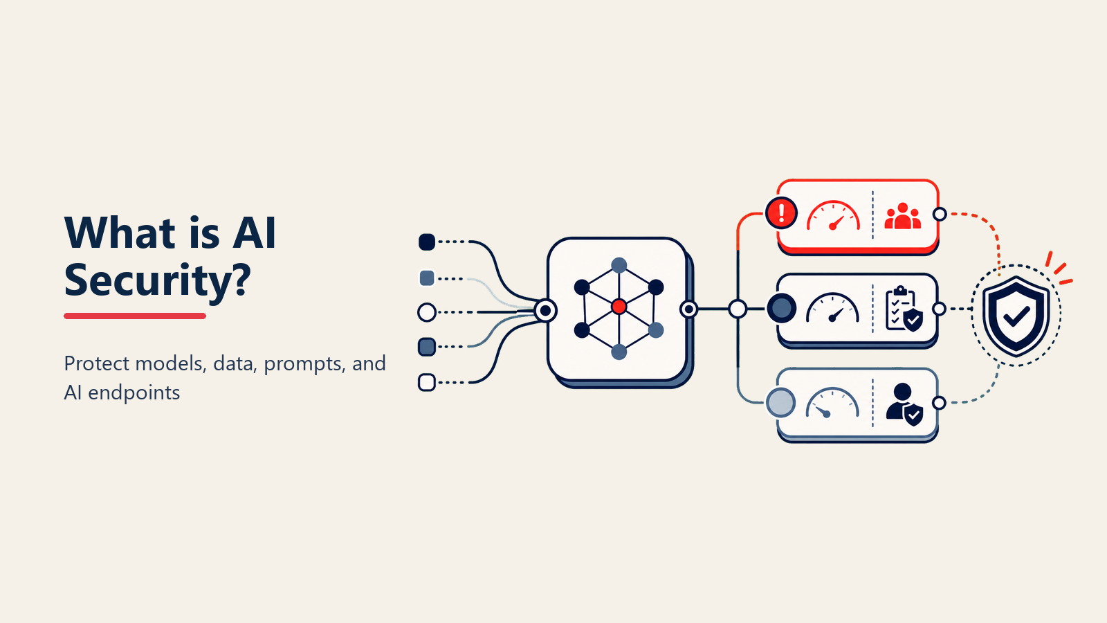 Framework keamanan AI yang menunjukkan lapisan pertahanan melindungi pipeline model dari serangan adversarial