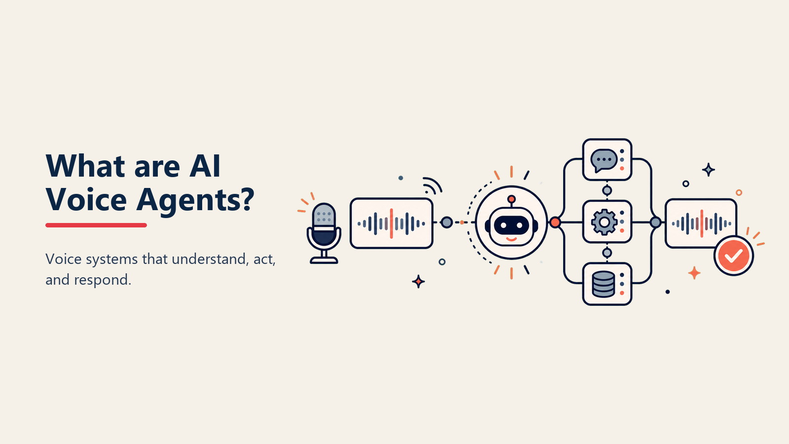 O que são Agentes de Voz de IA? IA Baseada em Telefone Transformando Atendimento ao Cliente