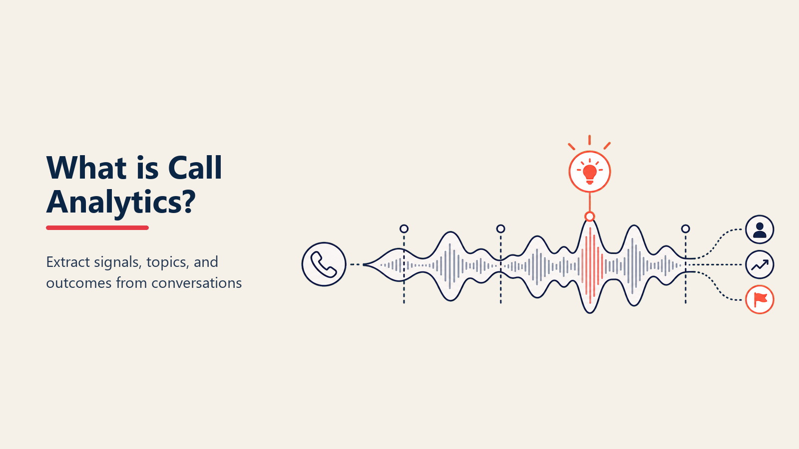 Dashboard call analytics menampilkan transkrip percakapan, tren sentimen, dan analisis topik dari panggilan penjualan