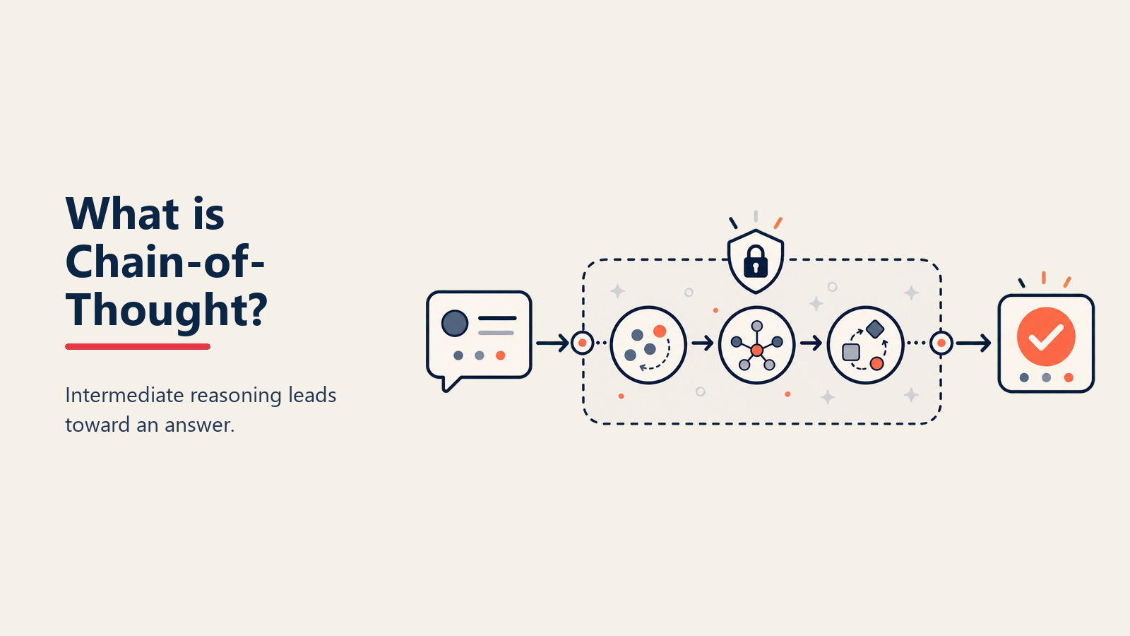 O que é Chain-of-Thought? Ensinando IA a Mostrar Seu Trabalho