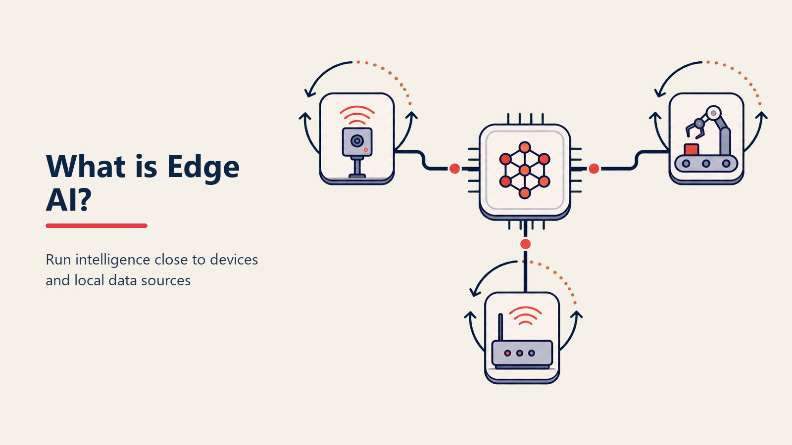 Was ist Edge AI? Intelligenz mit Geschäftsgeschwindigkeit