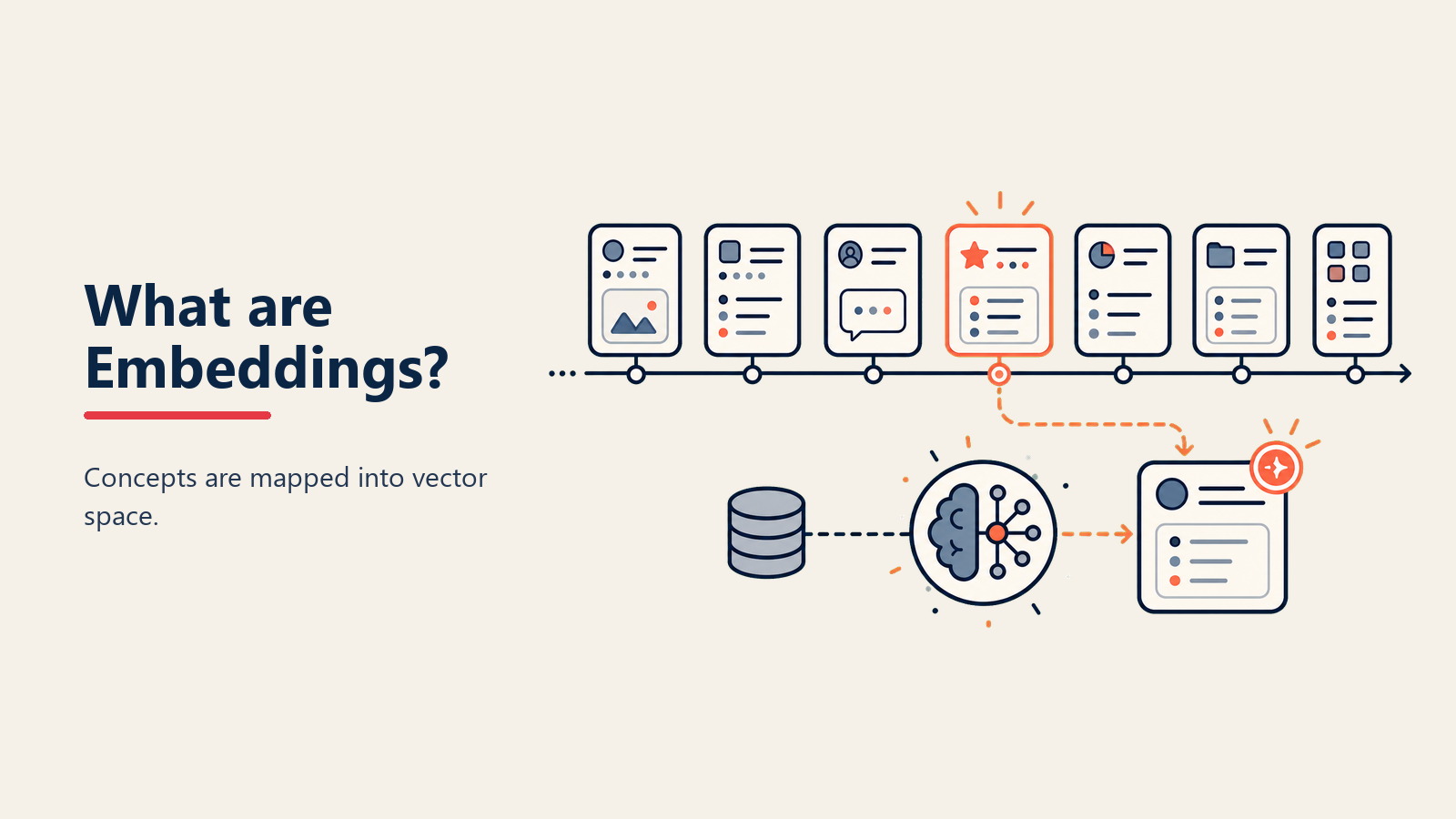 Apa itu Embeddings? Bagaimana AI Memahami Makna Melalui Angka