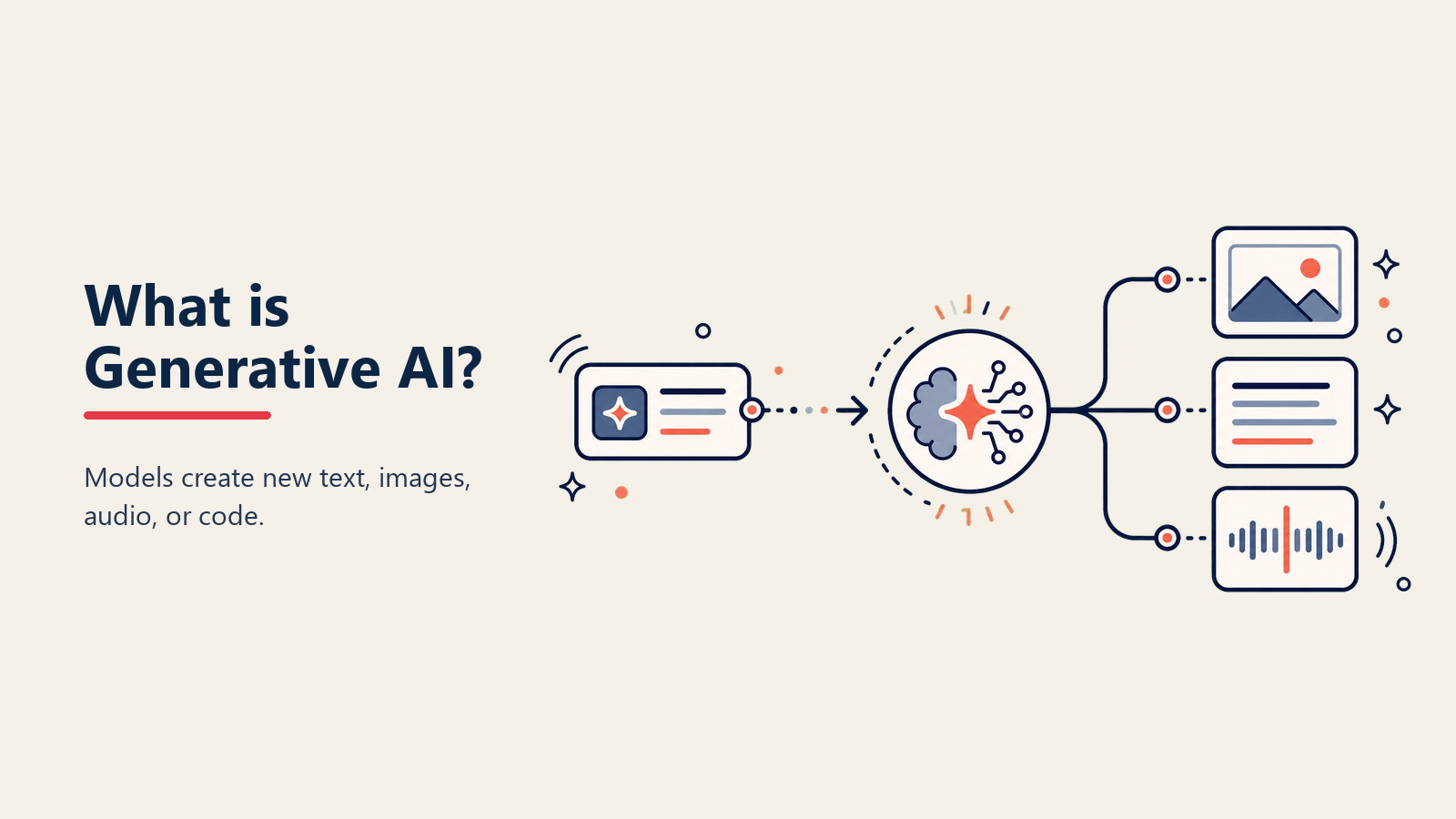 ¿Qué es Generative AI? IA que Crea Contenido Original