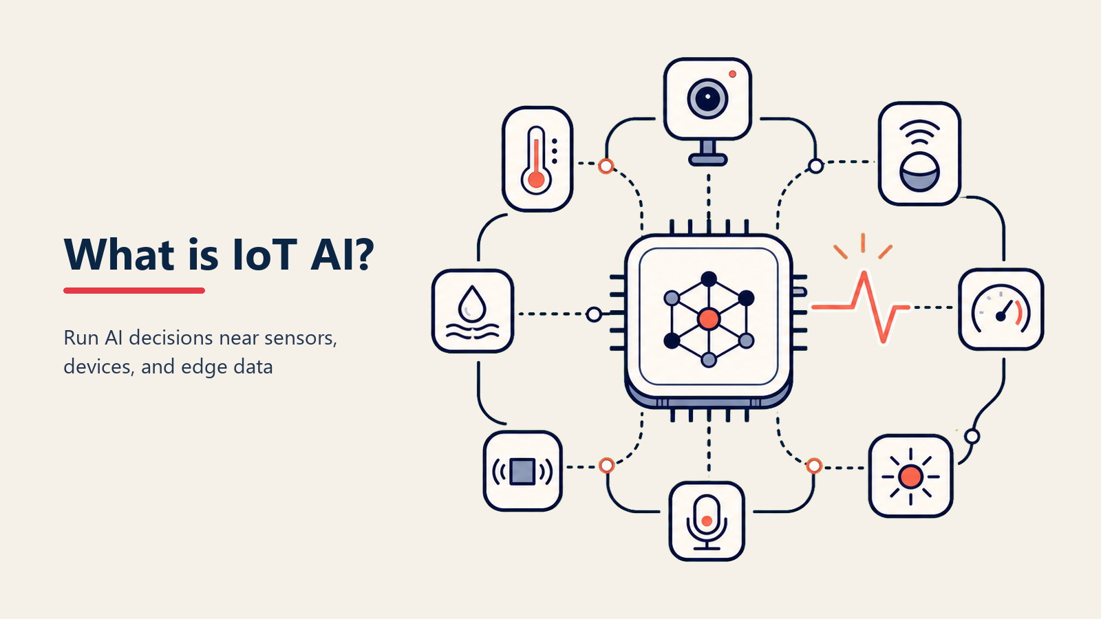 ¿Qué es IoT AI? Cuando los Dispositivos Inteligentes Obtienen Inteligencia Artificial