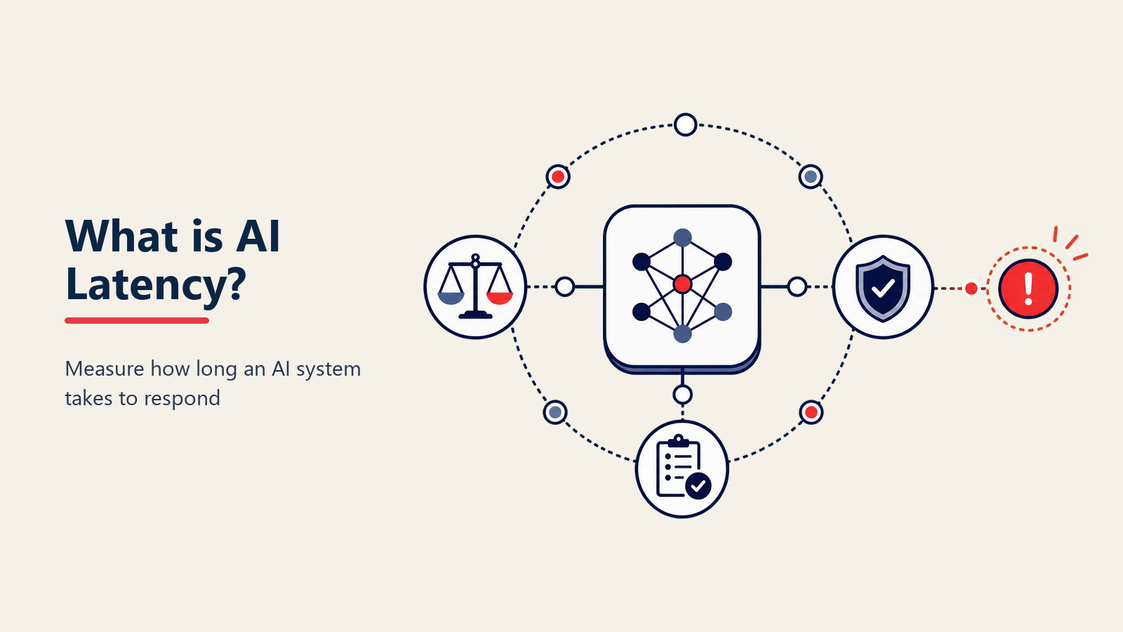 Diagrama de latencia de IA que muestra el tiempo hasta el primer token y el tiempo total de respuesta a través de las capas de despliegue