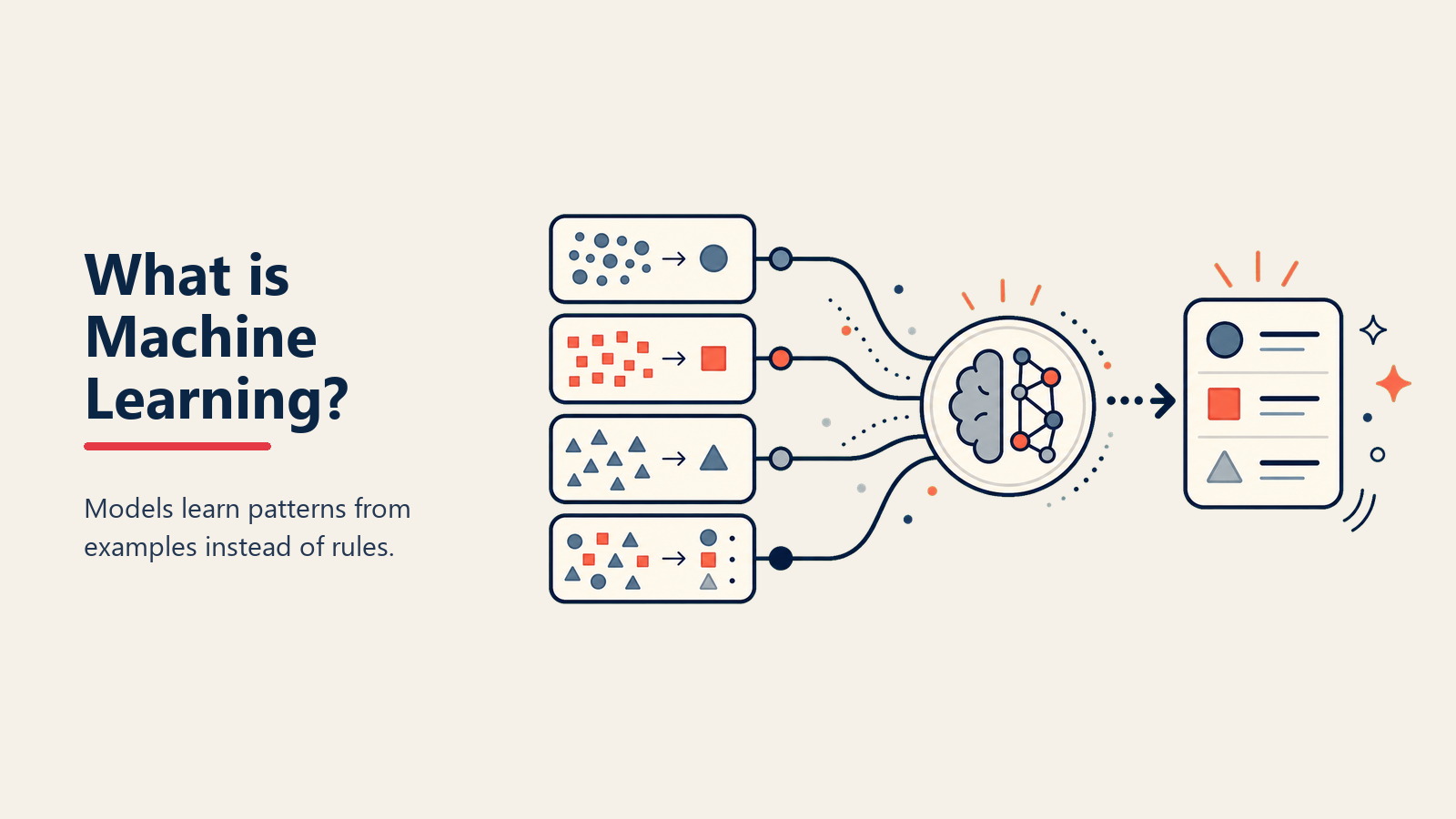 O que é Machine Learning? Como os Computadores Aprendem com a Experiência