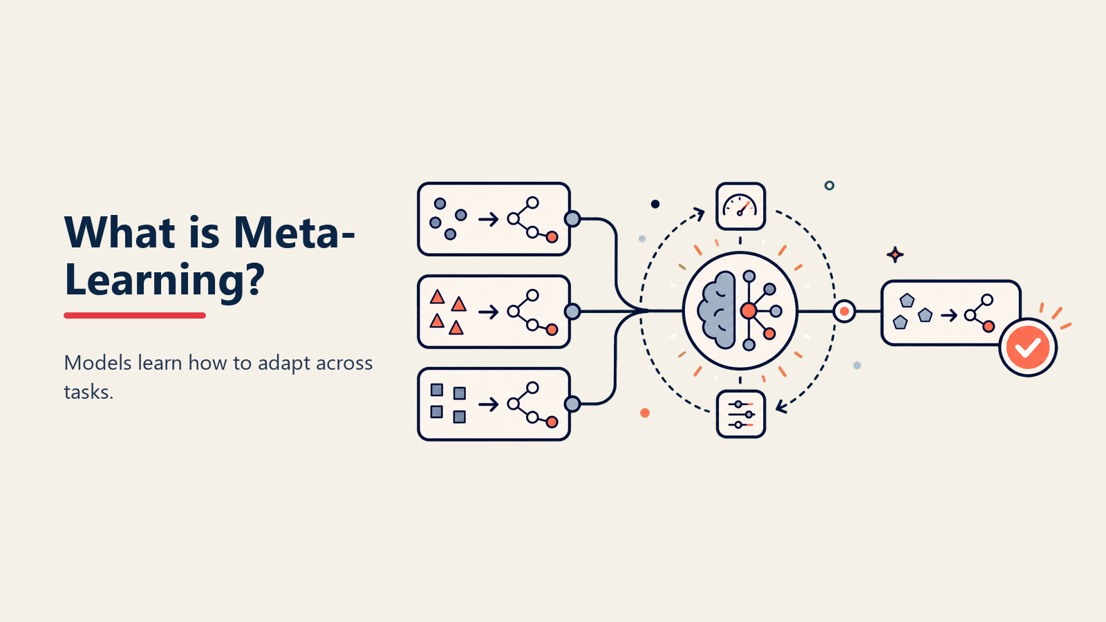 Apa itu Meta-Learning? AI yang Belajar Cara Belajar